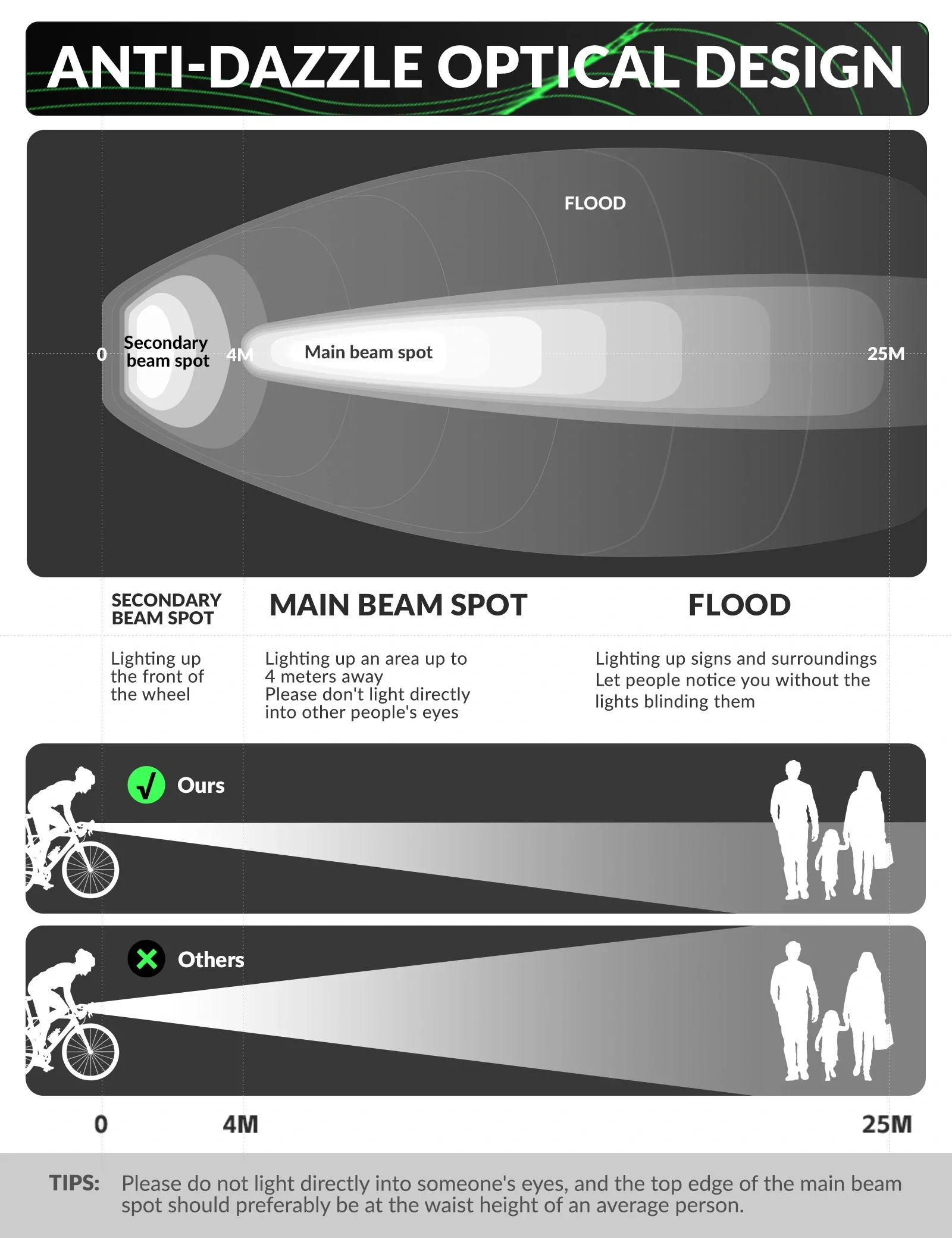 Kids’ Bike Light 260 Lumens Bright Front Safety Light - Image 9