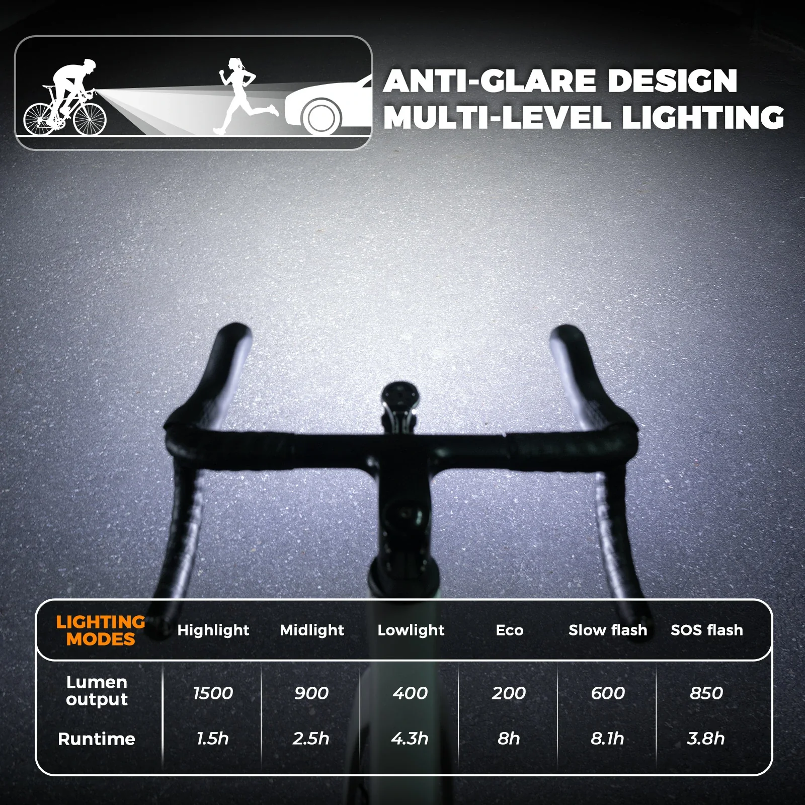 ROAD TO SKY Up to 1500 Lumens Bike Front Light - Image 12
