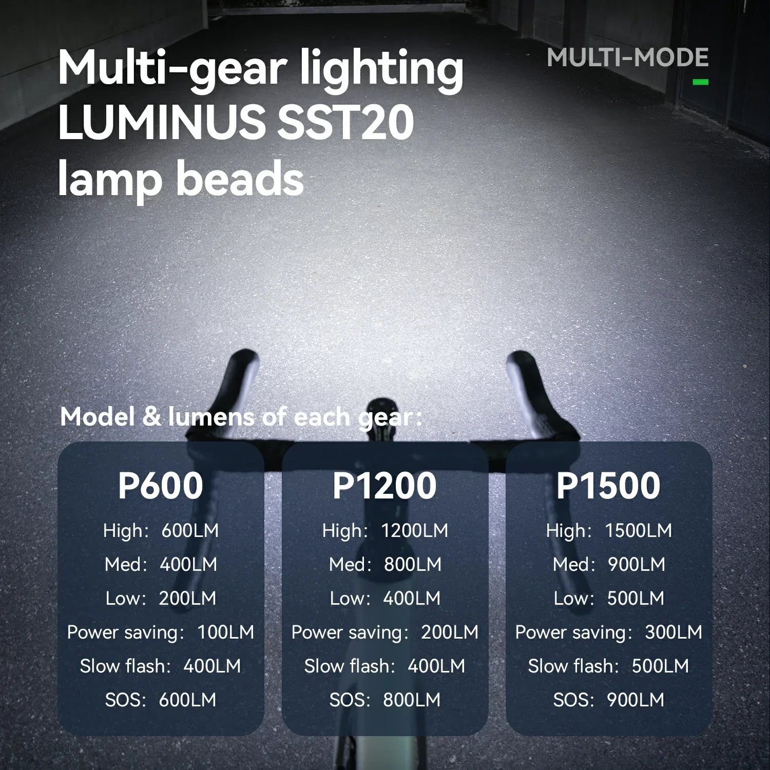 ROAD TO SKY Up to 1500 Lumens Bike Front Light - Image 6