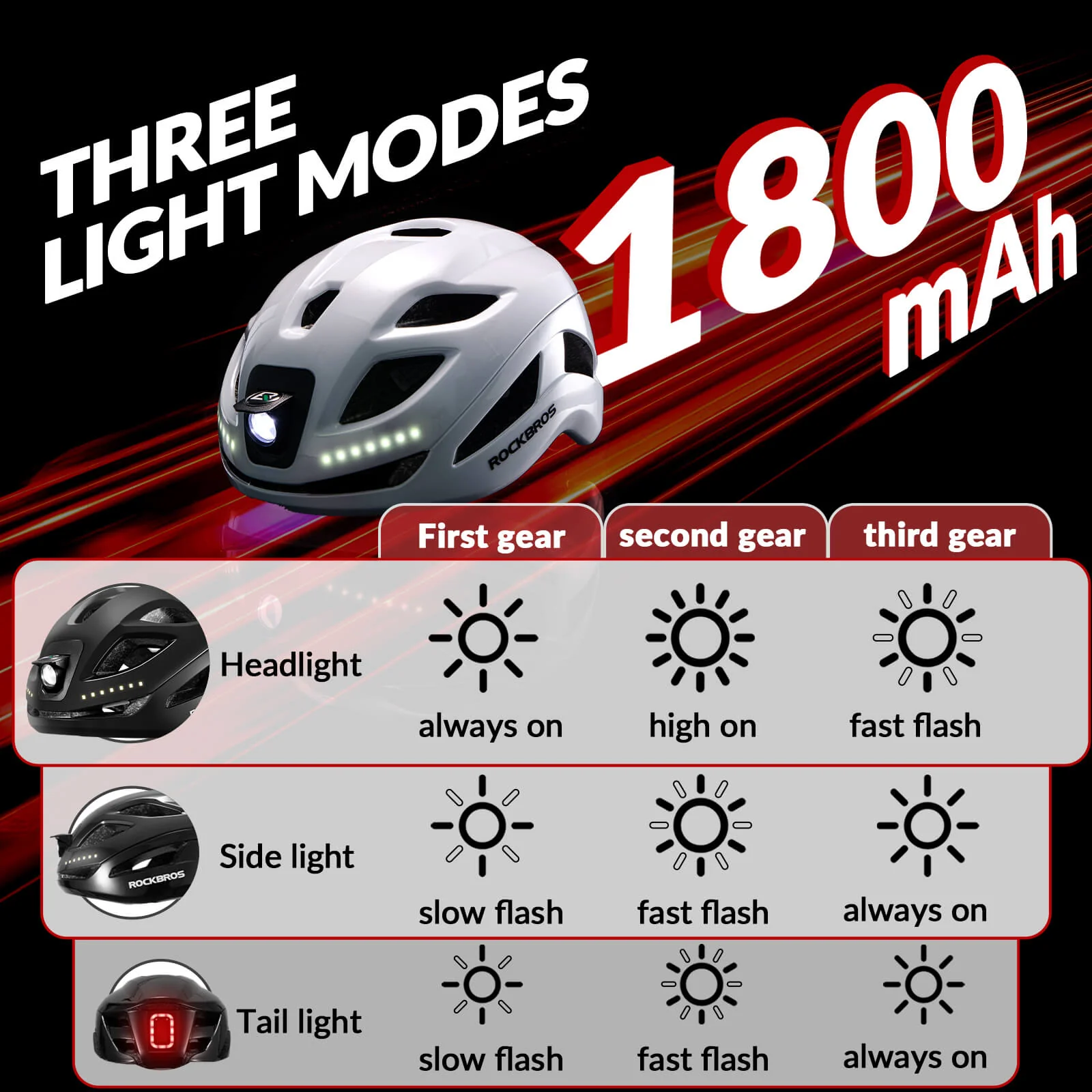 ROCKBROS Bike Helmet with Light USB Rechargeable Cycling Helmet Adjustable - Image 4